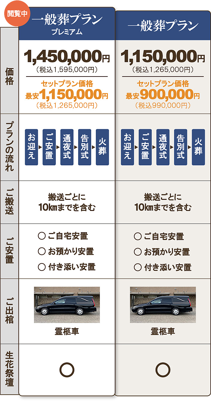よく比較される一般葬プラン